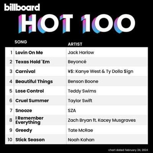 Billboard Hot 100 Singles Chart 24.02.2024 (2024)