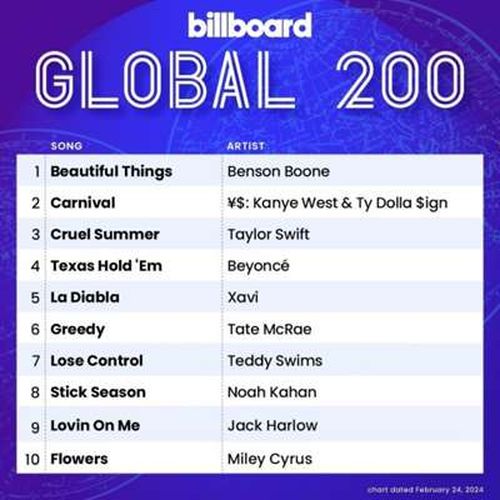 Billboard Global 200 Singles Chart 24.02.2024 (2024)